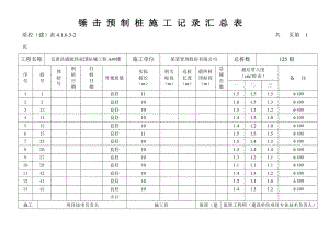 江西某小区住宅楼锤击预制桩施工汇总表.doc