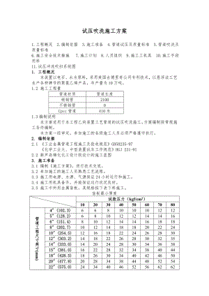 乙炔站试压吹洗施工方案.doc