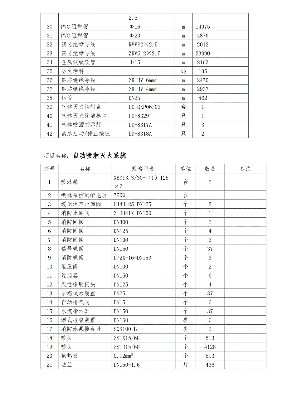 乐山时代广场(三期)工程消防工程施工组织设计.doc_第3页