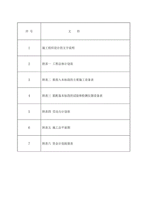 二级公路路面翻修工程施工组织设计#山东#路面铣刨.doc