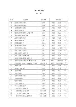 云南省昆明市清水海引水工程施工单位用表(经典表格值得参考).doc