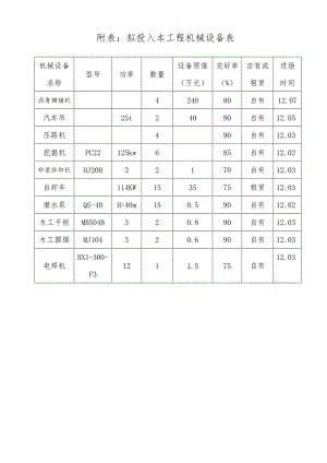 中新宿迁园区工程施工组织设计.doc
