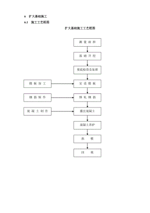 住宅楼基础施工工艺.doc