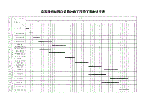 京客隆燕尚园装修改造工程施工形象进度表.doc