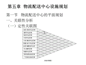 物流配送中心设施规划.ppt