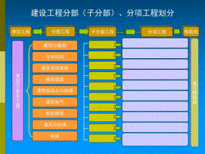 分部分项工程的划分.ppt.ppt