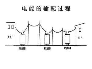 变配电工程预算.ppt