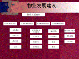 小区园林景观评价模型.ppt