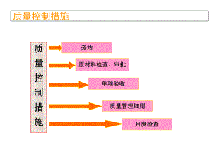 工程施工质量控制措施汇报.ppt