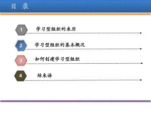 学习型组织四种核心能力.ppt