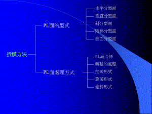 建筑设计手册.ppt