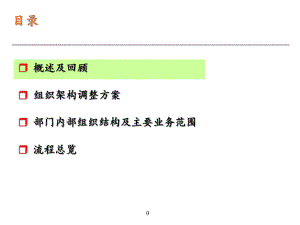 组织架构方案调整.ppt