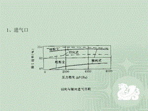 第二章 除尘器设计与应用2.ppt
