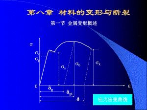 第八章材料的变形与断裂.ppt