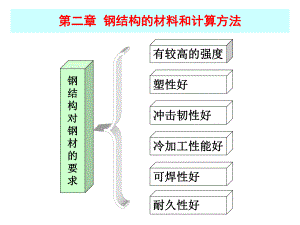 水工钢结构第二章.ppt