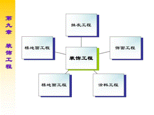 装饰工程教学课件PPT.ppt