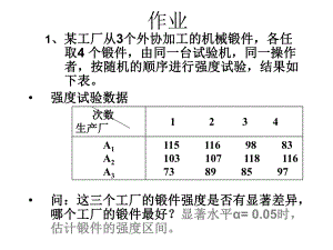 正交试验设计实例.ppt
