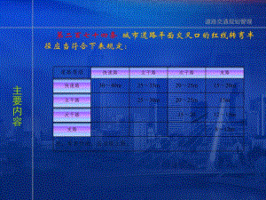 规划管理技术规定.ppt
