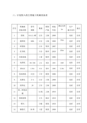 如东县供水工程施工组织设计.doc