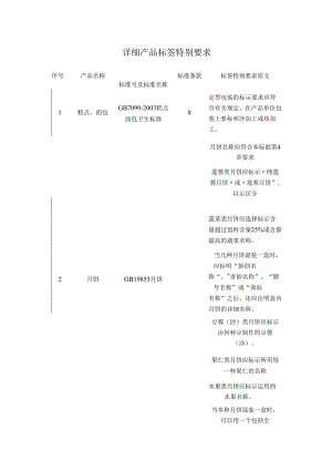 06-具体产品标签特殊要求..docx