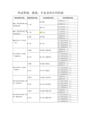 2024注电报考附件表格.docx