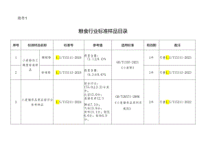 1.粮食行业标准样品目录.docx