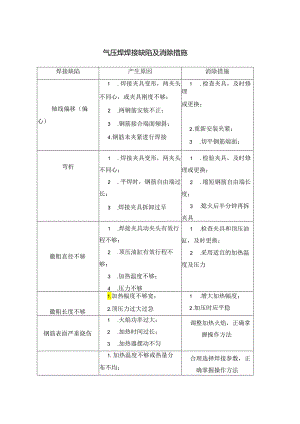 气压焊焊接缺陷及消除措施.docx