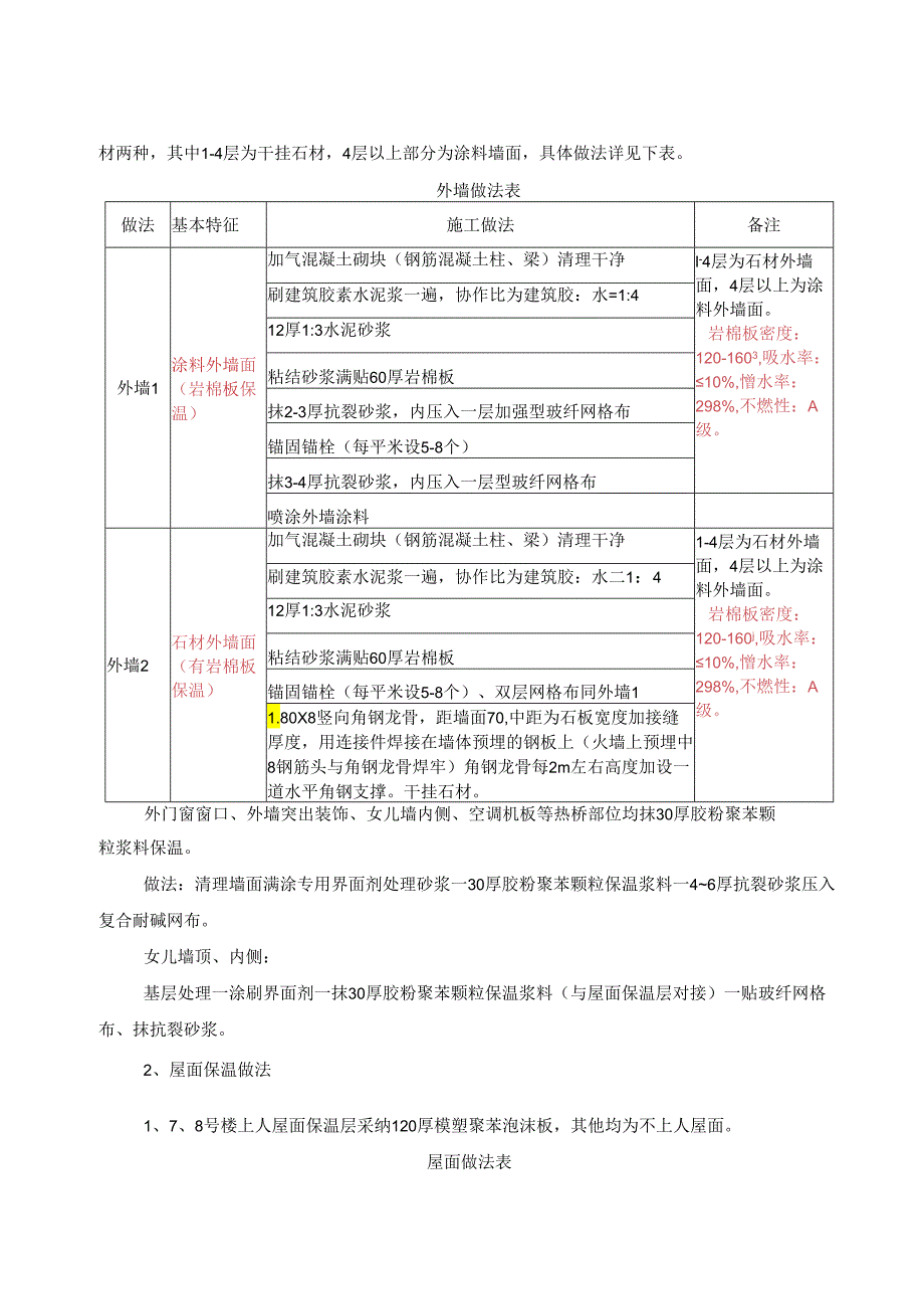 (专家论证)外墙保温论证方案.docx_第2页