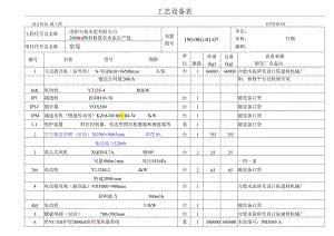 洛阳万基水泥2800td新型干法熟料生产— 窑尾设备表.docx