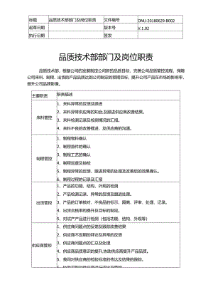 品质技术部职责.docx