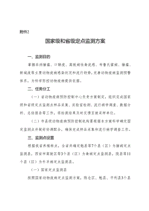 国家及省级定点监测方案.docx