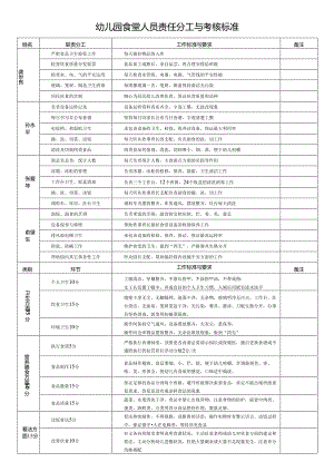 07-幼儿园食堂人员责任分工与考核标准.docx