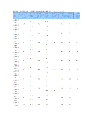 水煤浆泵.docx