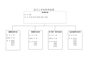 (二)3.创卫工作机构网络图.docx