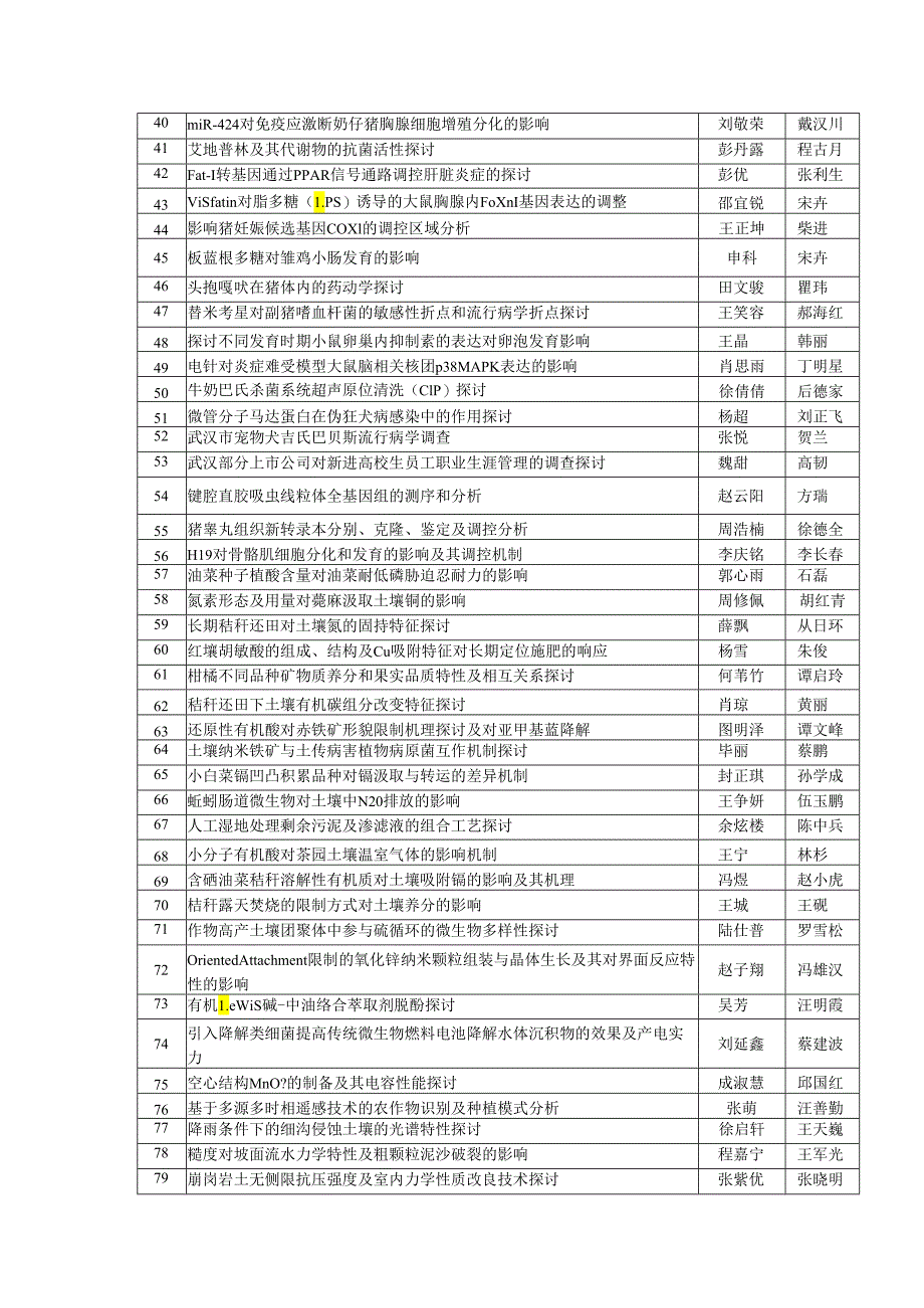 (SRF)立项项目的通知-华中农业大学园艺林学学院.docx_第3页