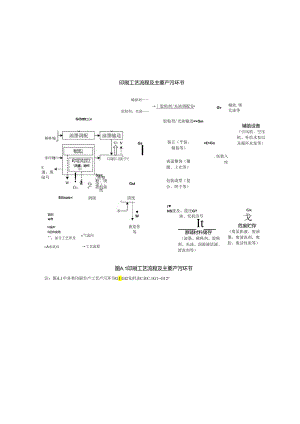 印刷工业工艺流程及产污节点.docx