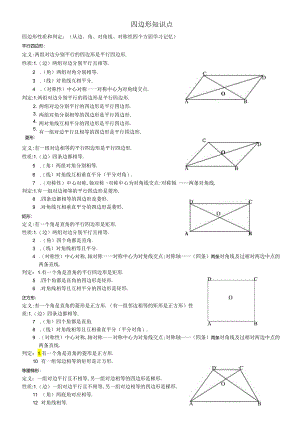 四边形知识点.docx