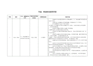 汽油、柴油安全指导手册.docx