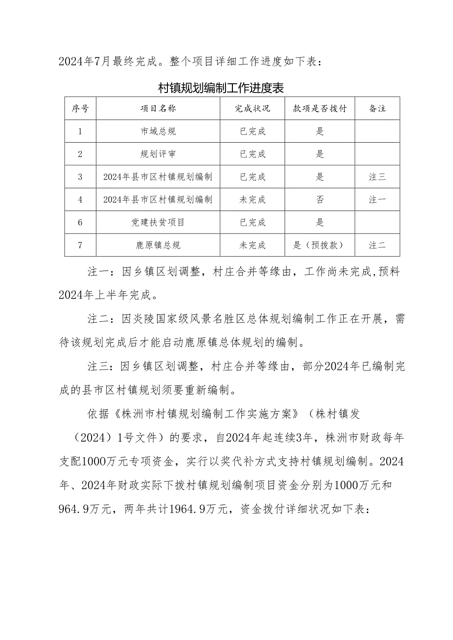 2024株洲村镇规划编制经费.docx_第2页