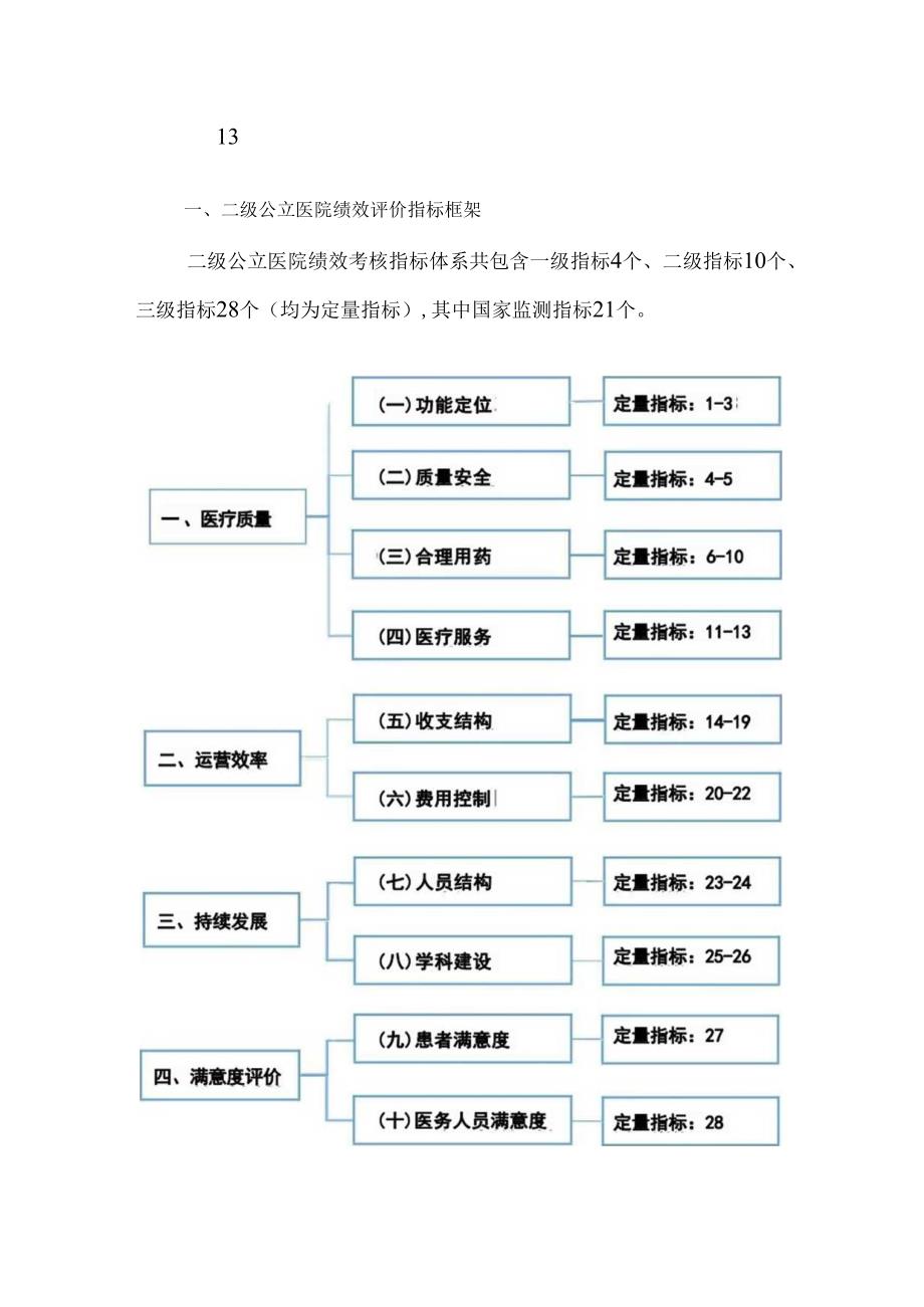 国家二级公立医院绩效考核操作手册(2024版).docx_第2页