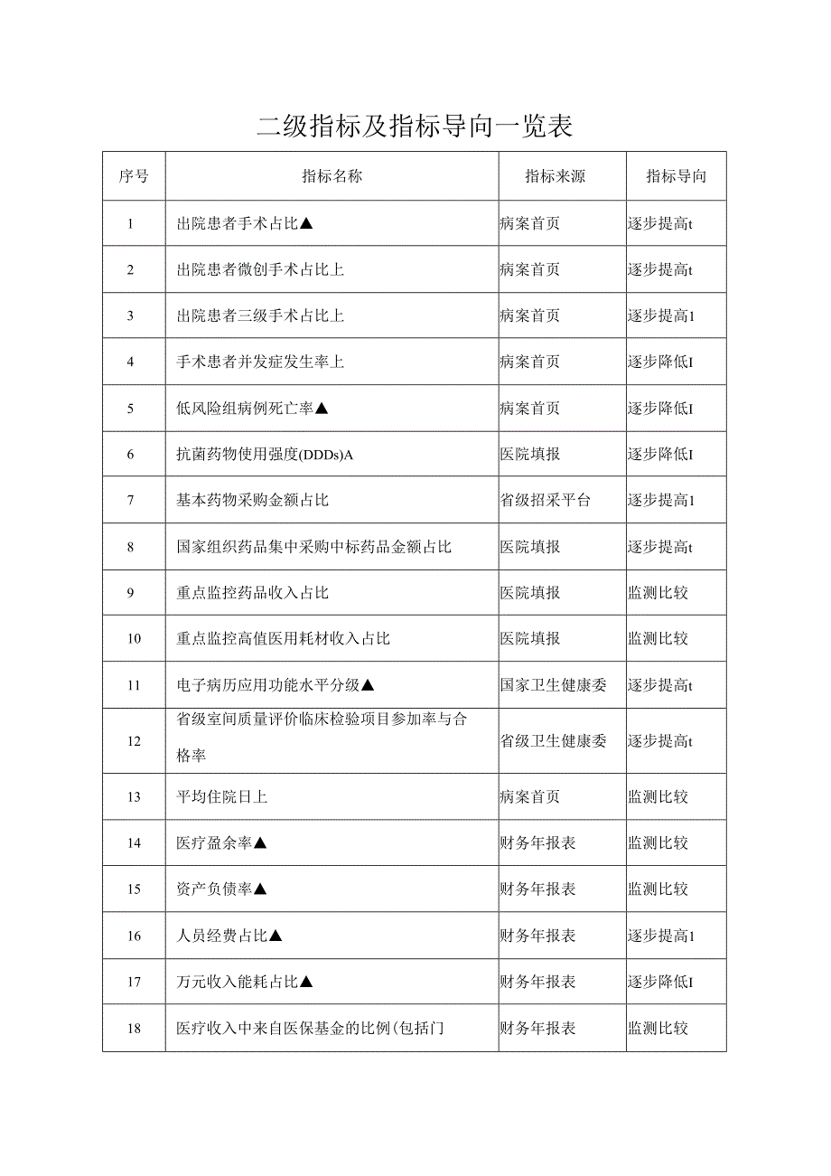 国家二级公立医院绩效考核操作手册(2024版).docx_第3页