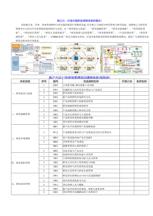 海之力XXXX年研发管理培训课程体系(按版块)..docx