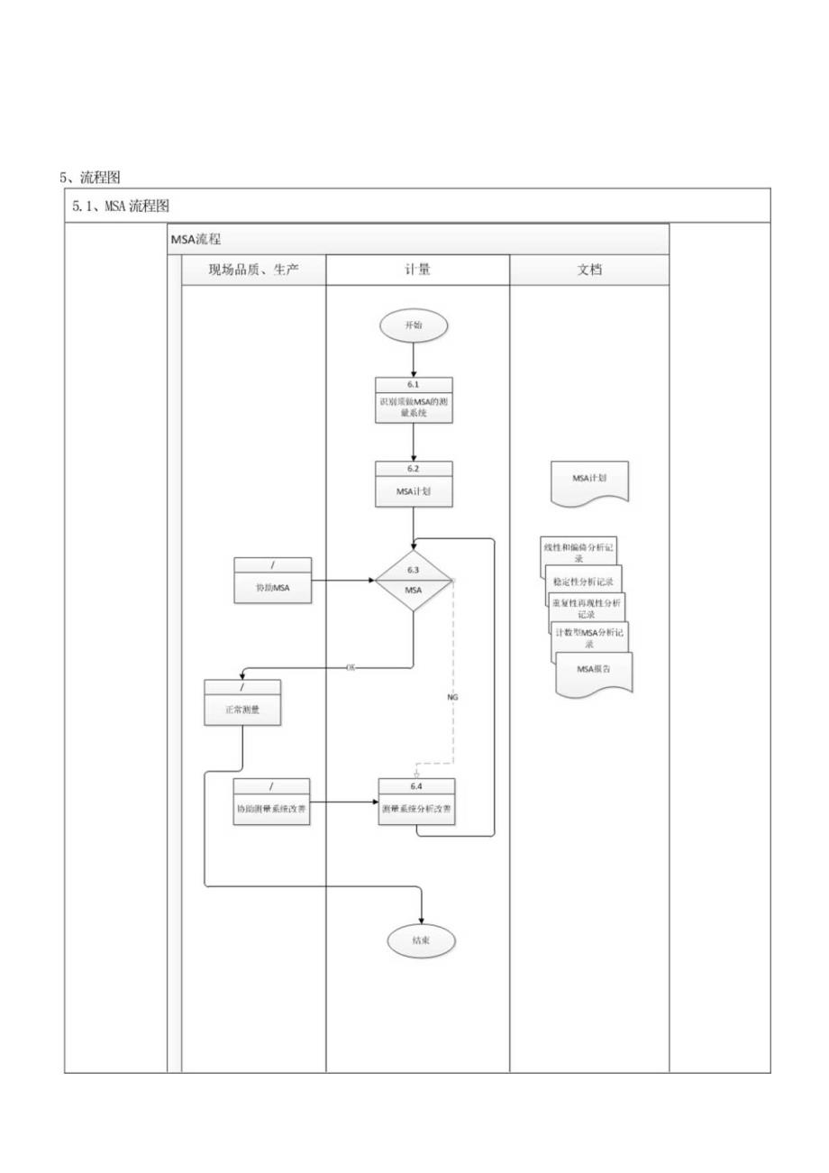0-MSA控制程序.docx_第3页