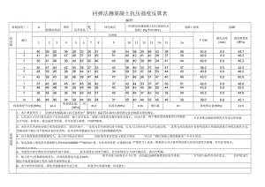 回弹法测混凝土抗压强度反算表.docx
