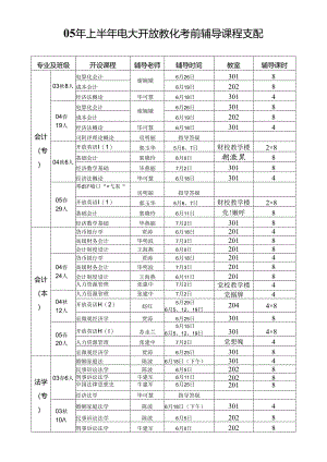 05年上半年电大开放教育考前辅导课程安排8.docx