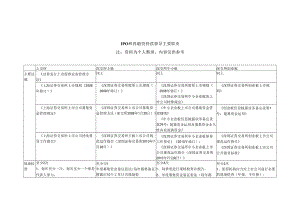 0-1-IPO和再融资持续督导主要职责.docx