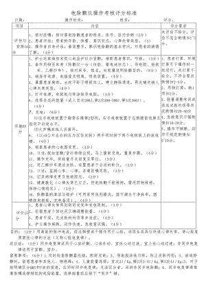 (28)电除颤仪操作考核评分标准.docx