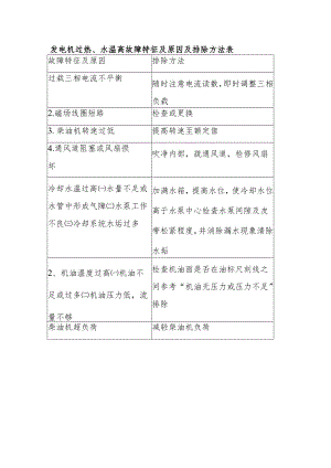 发电机过热、水温高故障特征及原因及排除方法表.docx