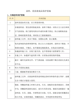涂料、乳胶漆成品保护措施.docx