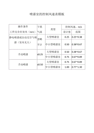 喷漆室的控制风速表模板.docx